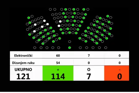 Zakon o izmjenama i dopunama Zakona o volonterstvu