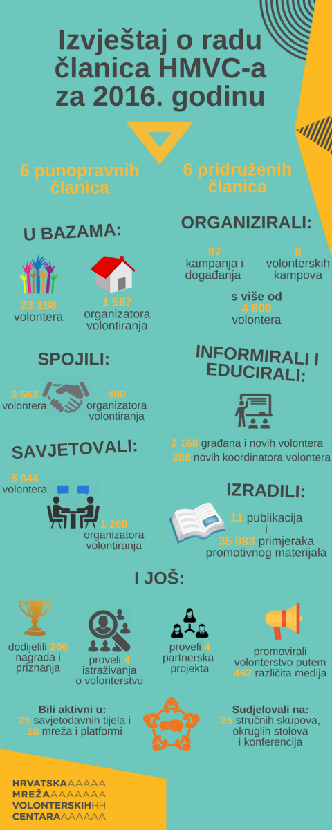 HMVC objavio godišnji izvještaj o radu članica