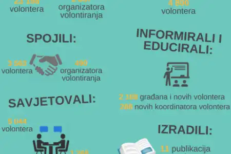 HMVC objavio godišnji izvještaj o radu članica