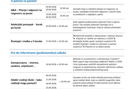 CISOK radionice u travnju